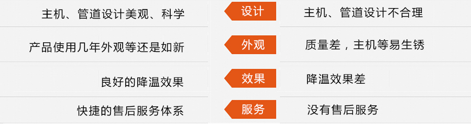 東莞瑞昌環(huán)?？照{(diào)工程